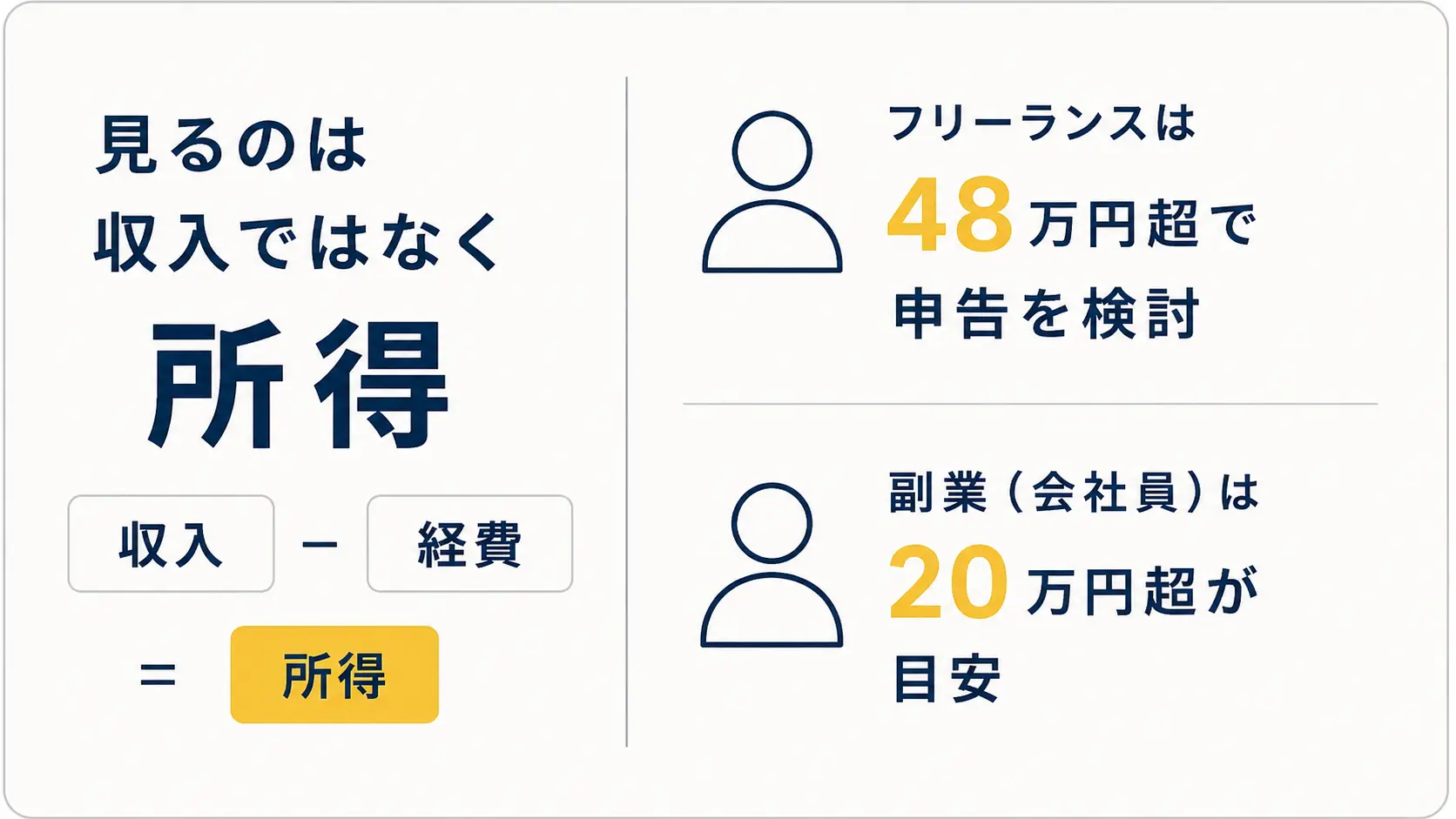 フリーランスの確定申告が必要になる条件と不要なケース。境目は所得48万円